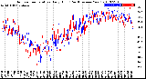 Milwaukee Weather Outdoor Temperature<br>Daily High<br>(Past/Previous Year)