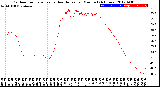 Milwaukee Weather Outdoor Temperature<br>vs Heat Index<br>per Minute<br>(24 Hours)