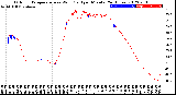 Milwaukee Weather Outdoor Temperature<br>vs Wind Chill<br>per Minute<br>(24 Hours)