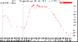 Milwaukee Weather Outdoor Temperature<br>per Minute<br>(24 Hours)