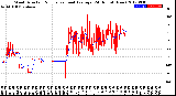 Milwaukee Weather Wind Direction<br>Normalized and Average<br>(24 Hours) (New)