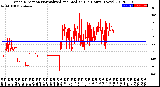 Milwaukee Weather Wind Direction<br>Normalized and Median<br>(24 Hours) (New)