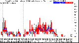 Milwaukee Weather Wind Speed<br>Actual and 10 Minute<br>Average<br>(24 Hours) (New)