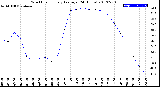 Milwaukee Weather Wind Chill<br>Hourly Average<br>(24 Hours)