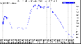 Milwaukee Weather Wind Chill<br>per Minute<br>(24 Hours)