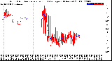 Milwaukee Weather Wind Direction<br>Normalized and Average<br>(24 Hours) (Old)