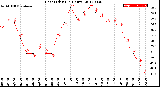 Milwaukee Weather Heat Index<br>(24 Hours)