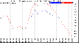 Milwaukee Weather Outdoor Temperature<br>vs Heat Index<br>(24 Hours)