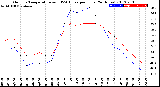 Milwaukee Weather Outdoor Temperature<br>vs THSW Index<br>per Hour<br>(24 Hours)