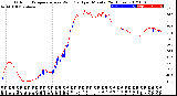 Milwaukee Weather Outdoor Temperature<br>vs Wind Chill<br>per Minute<br>(24 Hours)