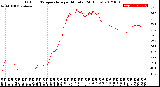 Milwaukee Weather Outdoor Temperature<br>per Minute<br>(24 Hours)