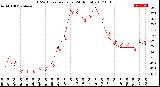 Milwaukee Weather THSW Index<br>per Hour<br>(24 Hours)