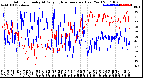 Milwaukee Weather Outdoor Humidity<br>At Daily High<br>Temperature<br>(Past Year)