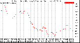 Milwaukee Weather Outdoor Humidity<br>Every 5 Minutes<br>(24 Hours)