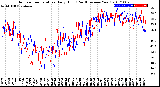 Milwaukee Weather Outdoor Temperature<br>Daily High<br>(Past/Previous Year)