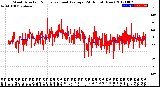 Milwaukee Weather Wind Direction<br>Normalized and Average<br>(24 Hours) (New)