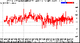 Milwaukee Weather Wind Direction<br>Normalized and Median<br>(24 Hours) (New)