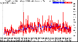 Milwaukee Weather Wind Speed<br>Actual and 10 Minute<br>Average<br>(24 Hours) (New)