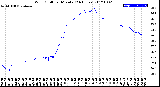 Milwaukee Weather Wind Chill<br>per Minute<br>(24 Hours)