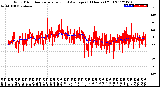 Milwaukee Weather Wind Direction<br>Normalized and Average<br>(24 Hours) (Old)