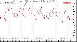 Milwaukee Weather Wind Speed<br>10 Minute Average<br>(4 Hours)