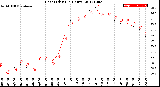 Milwaukee Weather Heat Index<br>(24 Hours)