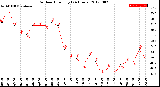 Milwaukee Weather Outdoor Humidity<br>(24 Hours)