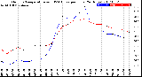 Milwaukee Weather Outdoor Temperature<br>vs THSW Index<br>per Hour<br>(24 Hours)