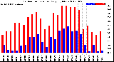 Milwaukee Weather Outdoor Temperature<br>Daily High/Low