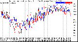 Milwaukee Weather Outdoor Temperature<br>Daily High<br>(Past/Previous Year)