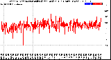 Milwaukee Weather Wind Direction<br>Normalized and Median<br>(24 Hours) (New)