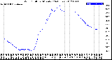 Milwaukee Weather Wind Chill<br>per Minute<br>(24 Hours)