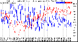 Milwaukee Weather Outdoor Humidity<br>At Daily High<br>Temperature<br>(Past Year)