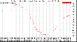 Milwaukee Weather Outdoor Humidity<br>Every 5 Minutes<br>(24 Hours)