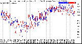 Milwaukee Weather Outdoor Temperature<br>Daily High<br>(Past/Previous Year)