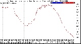 Milwaukee Weather Outdoor Temperature<br>vs Heat Index<br>per Minute<br>(24 Hours)