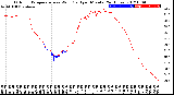 Milwaukee Weather Outdoor Temperature<br>vs Wind Chill<br>per Minute<br>(24 Hours)