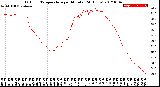 Milwaukee Weather Outdoor Temperature<br>per Minute<br>(24 Hours)