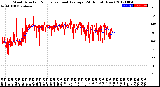 Milwaukee Weather Wind Direction<br>Normalized and Average<br>(24 Hours) (New)