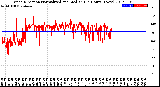 Milwaukee Weather Wind Direction<br>Normalized and Median<br>(24 Hours) (New)