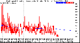 Milwaukee Weather Wind Speed<br>Actual and Average<br>by Minute<br>(24 Hours) (New)