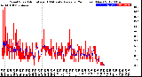 Milwaukee Weather Wind Speed<br>Actual and 10 Minute<br>Average<br>(24 Hours) (New)