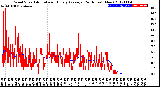 Milwaukee Weather Wind Speed<br>Actual and Hourly<br>Average<br>(24 Hours) (New)