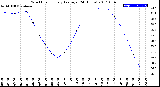 Milwaukee Weather Wind Chill<br>Hourly Average<br>(24 Hours)