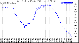 Milwaukee Weather Wind Chill<br>per Minute<br>(24 Hours)