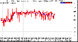 Milwaukee Weather Wind Direction<br>Normalized and Average<br>(24 Hours) (Old)