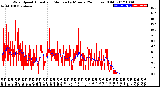 Milwaukee Weather Wind Speed<br>Actual and Median<br>by Minute<br>(24 Hours) (Old)