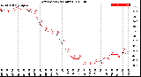 Milwaukee Weather Dew Point<br>(24 Hours)