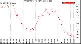 Milwaukee Weather Heat Index<br>(24 Hours)