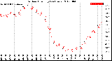 Milwaukee Weather Outdoor Humidity<br>(24 Hours)